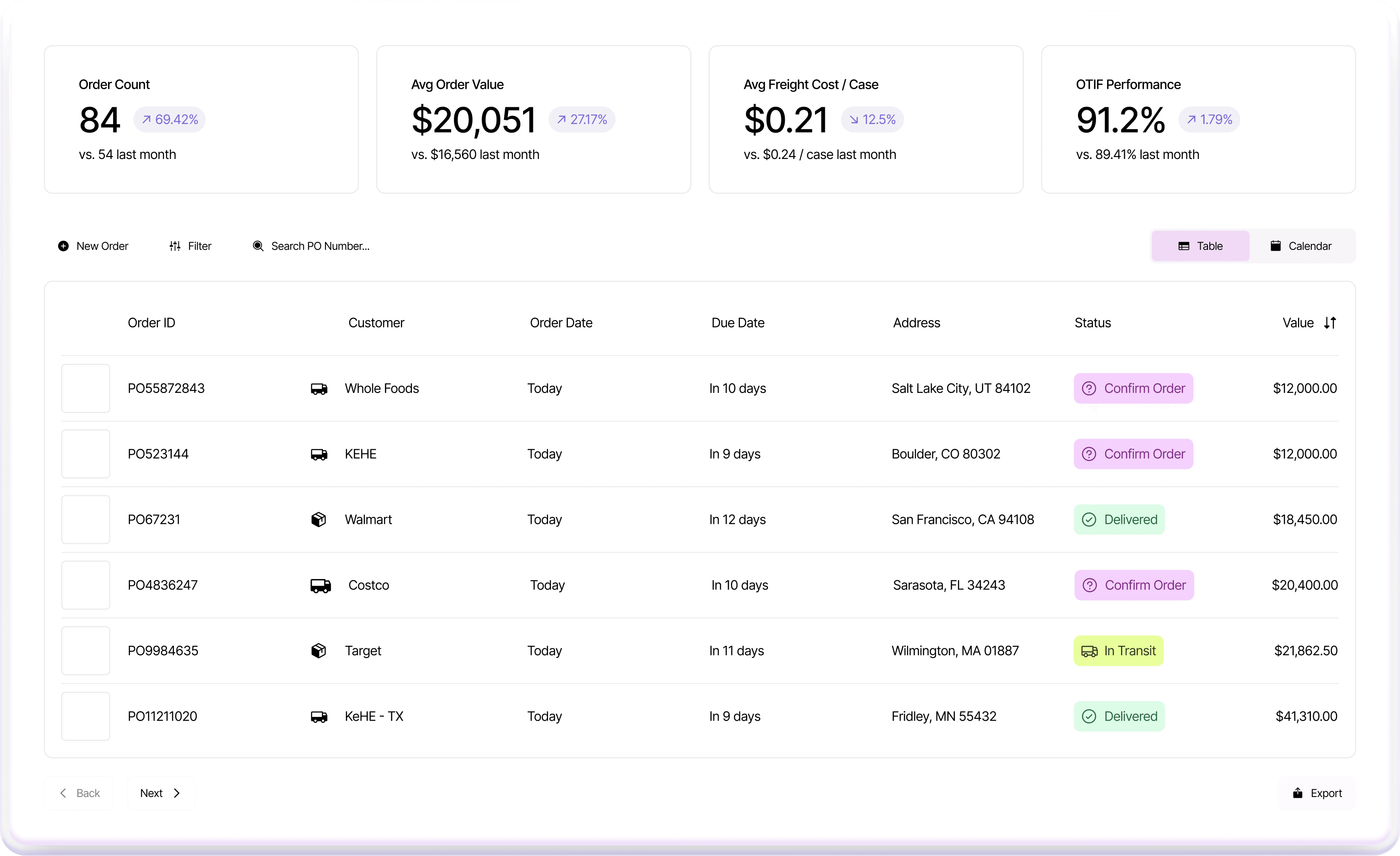 Dashboard image